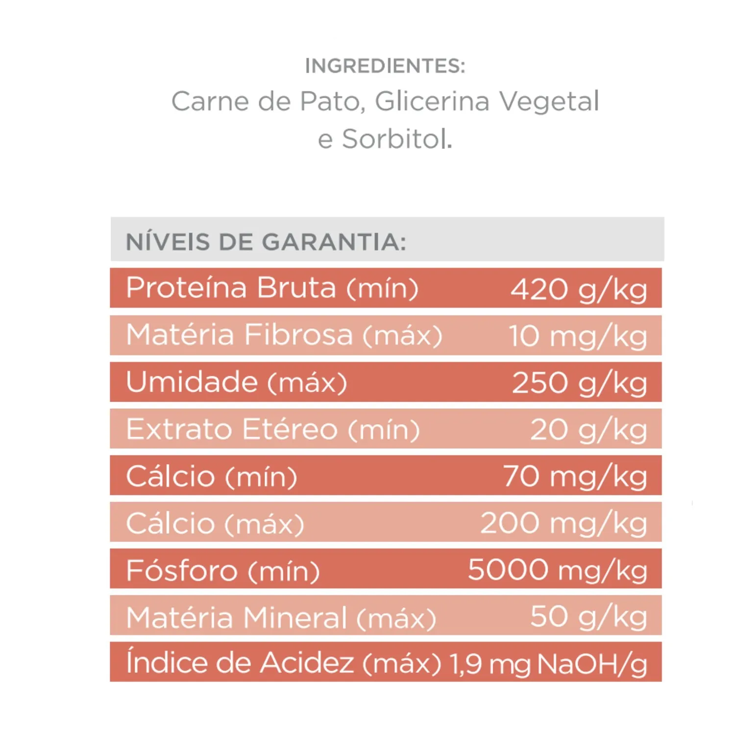 Petisco Just Espirais de Pato para Caes niveis de garantia-05